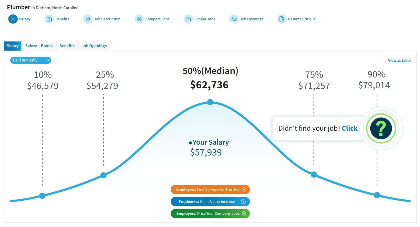Accelerated career training for AI-proof careers
